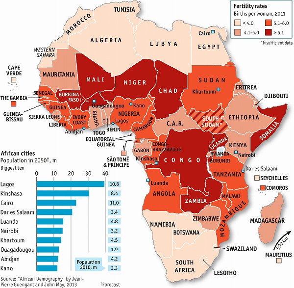 AFRICA 2050 Realising the Continent’s Full Potential The Povertist