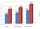 Poverty in Cambodia (Poverty Line)