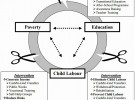 Poverty and Child Labour: Social Protection