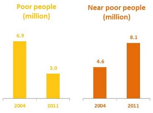 photo credit: World Bank