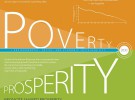 Poverty Goes into Depth in Korea
