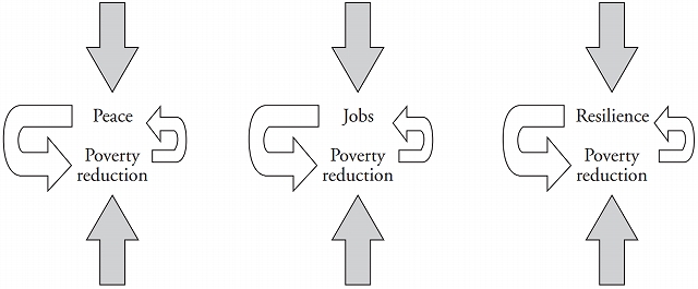 Source: The Brookings Institution