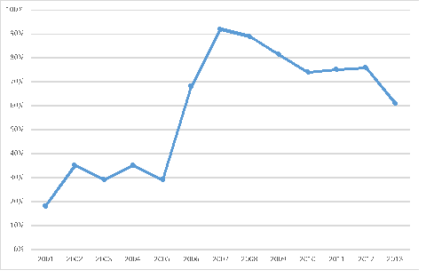 Cotton Price