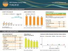 What is Your Country’s Nutrition Profile?