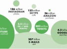 世界銀行がITを2016年の主要テーマに