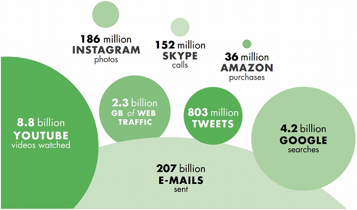 World Development Report 2016 - ICT