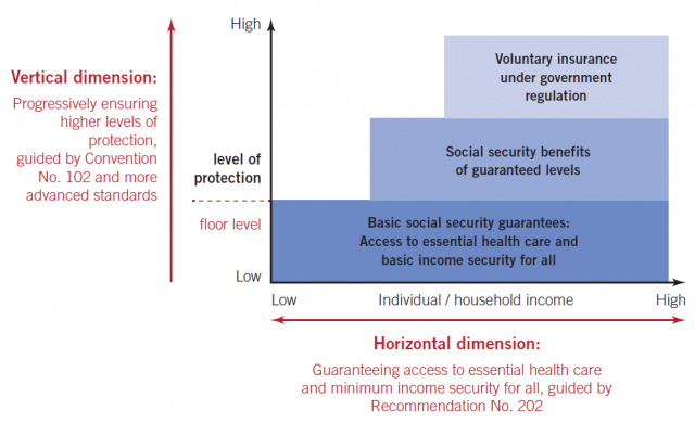 Source: ILO 2012