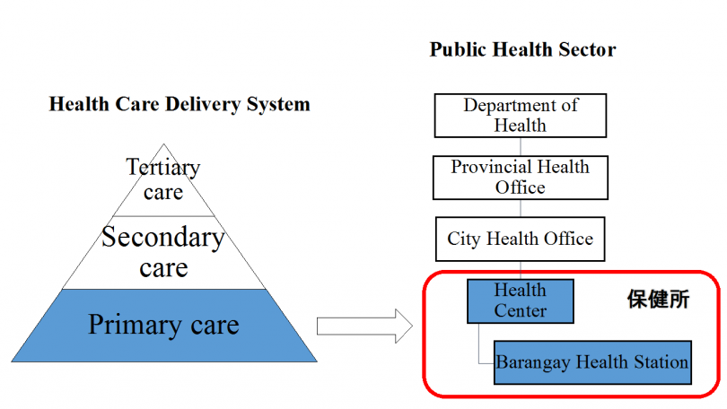 philippines-uhc-figure