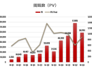 一進一退 － 事業報告（2016年7－9月期）