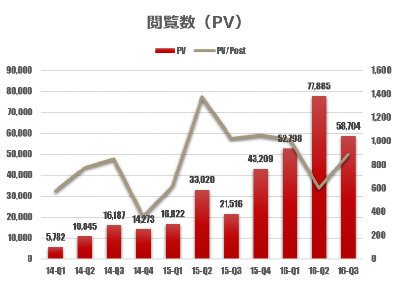 2016-q3-pv