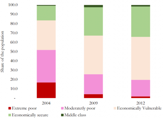 poverty-and-vulnerability-cambodia-2016