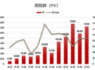 安定成長 － 事業報告（2016年10－12月期）